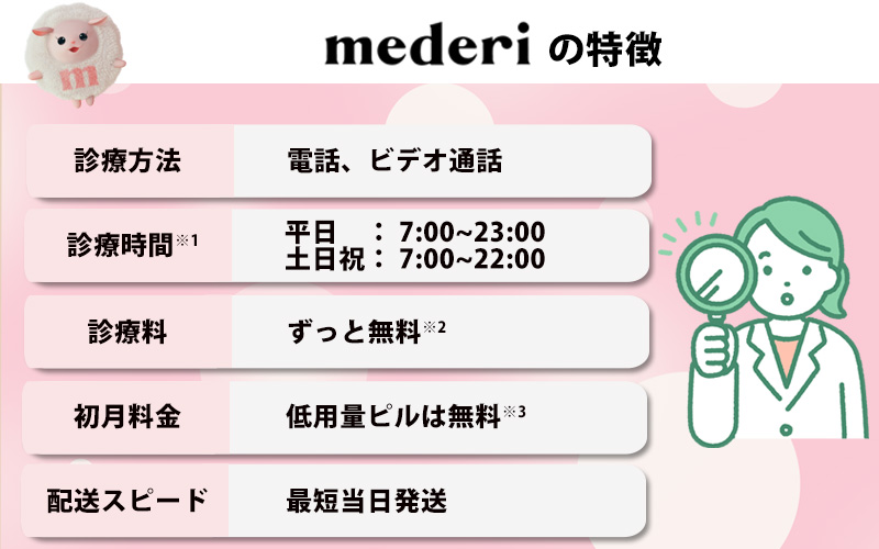 mederiの特徴
